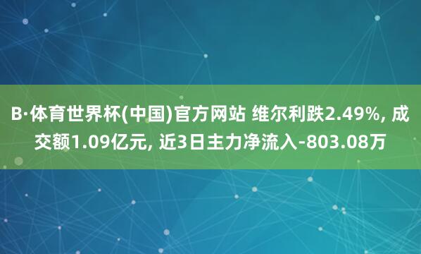 B·体育世界杯(中国)官方网站 维尔利跌2.49%, 成交额1.09亿元, 近3日主力净流入-803.08万